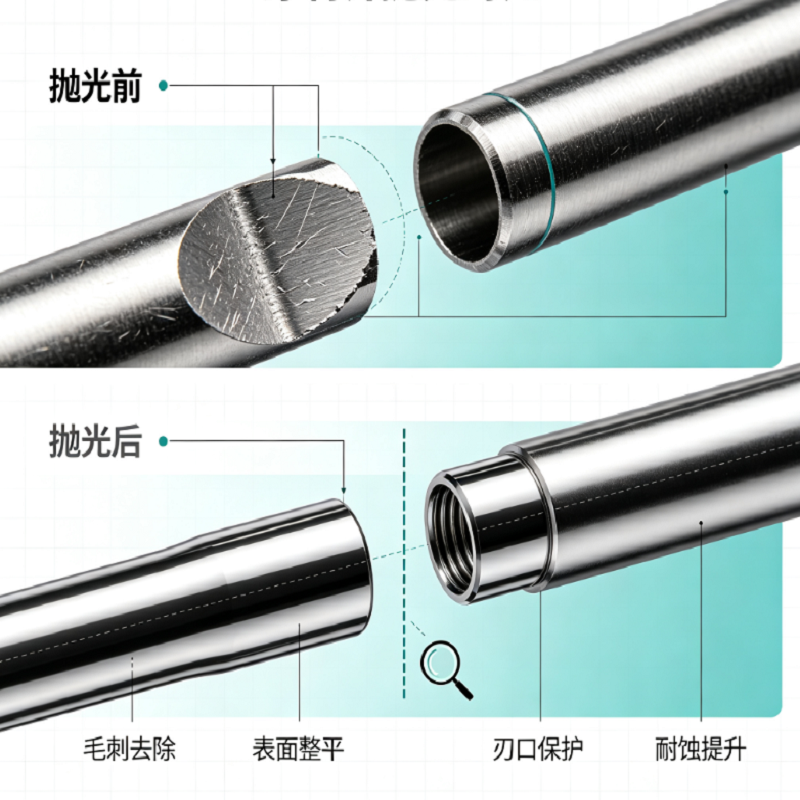 穿刺针抛光