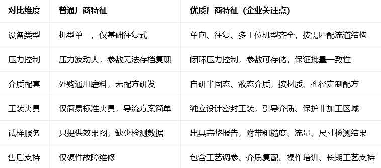 磨粒流厂商哪家强 磨粒流厂商哪家强